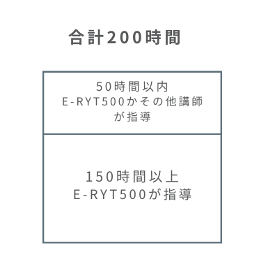 RYT200